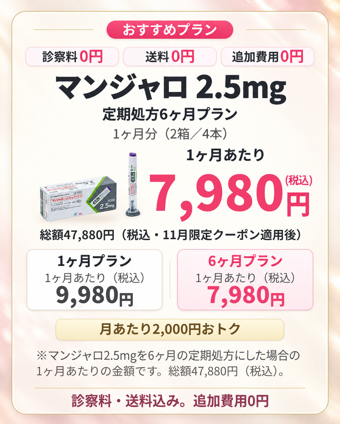 おすすめプラン。マンジャロ2.5mg、定期処方6ヶ月プラン。1ヶ月分2箱4本。1ヶ月あたり7,980円（税込）、総額47,880円（税込・11月限定クーポン適用後）。診察料0円、送料0円、追加費用0円。1ヶ月プラン9,980円（税込）、6ヶ月プラン1ヶ月あたり7,980円（税込）。月あたり2,000円おトク。診察料・送料込み。追加費用0円。